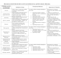 PR 05 Tabla de Educacion socioemocional.pdf 